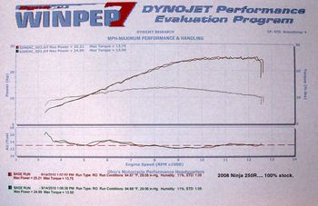 Ninja-2010-11-05-Dyno-Stock-Ninja-250r