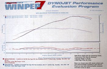 Ninja-2010-11-05-Dyno-My-Ninja-250r